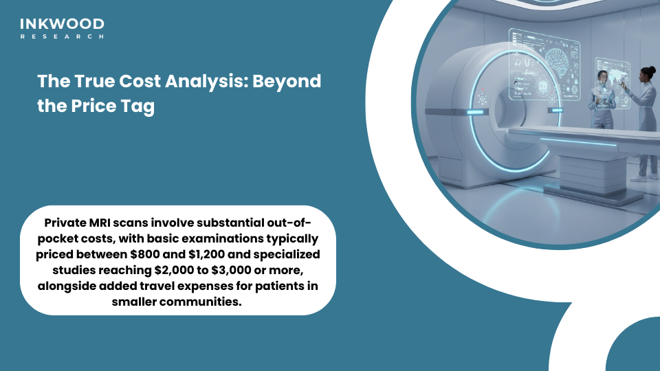 MRI cost benefit analysis Canada healthcare economics wait time impact MRI machine price