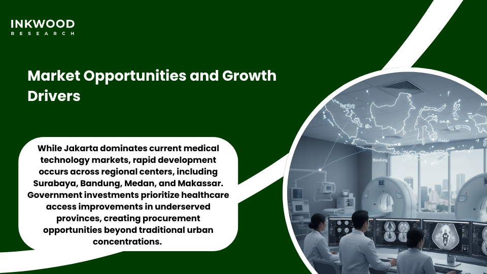 Indonesia market opportunities regional hospital development private healthcare medical tourism international standards diagnostic imaging infrastructure emerging markets growth drivers