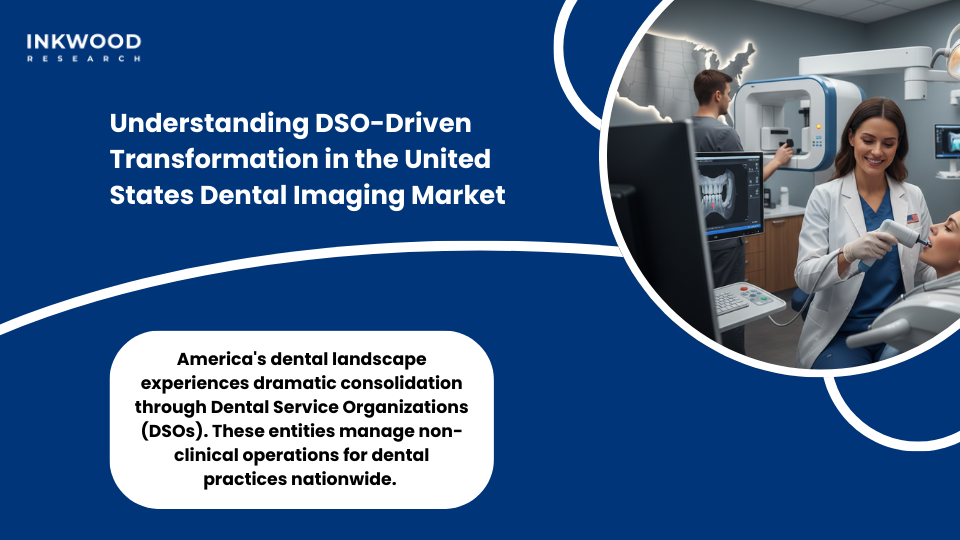 DSO bulk purchasing dental imaging equipment market transformation United States