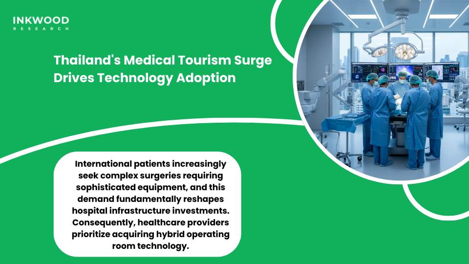 Thailand hybrid operating room featuring advanced angiography systems and surgical instruments for cardiovascular procedures
