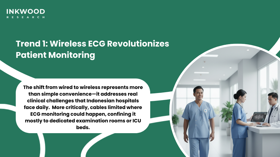 wireless ECG devices enabling remote patient monitoring in Indonesian hospitals