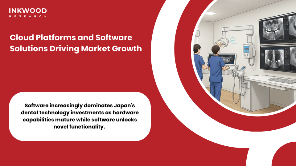 Cloud-based dental software platforms digital workflow optimization Japan healthcare market