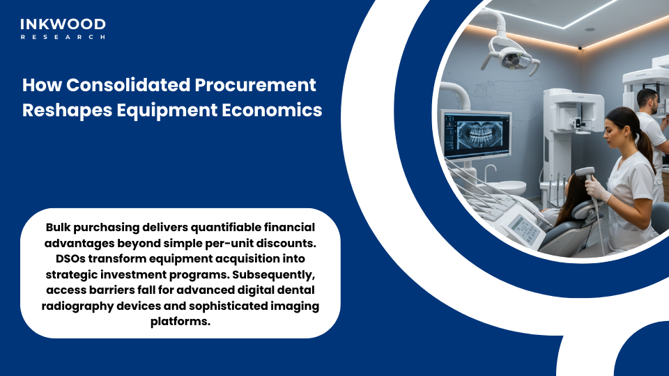 consolidated dental imaging procurement strategies reducing equipment costs across United States DSO networks