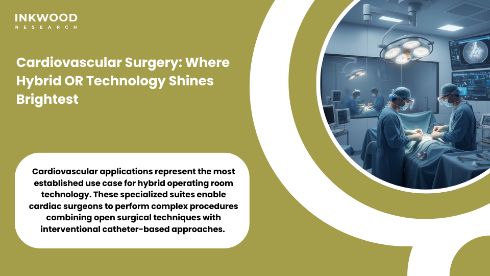angiography systems for hybrid ORs enabling cardiovascular surgery transcatheter valve replacement procedures with real-time imaging guidance