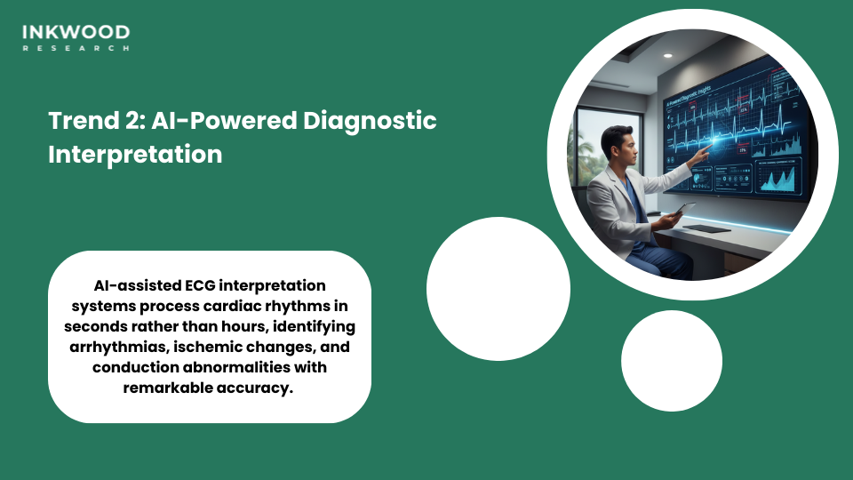 AI-assisted ECG interpretation systems analyzing cardiac data in Indonesian diagnostic centers