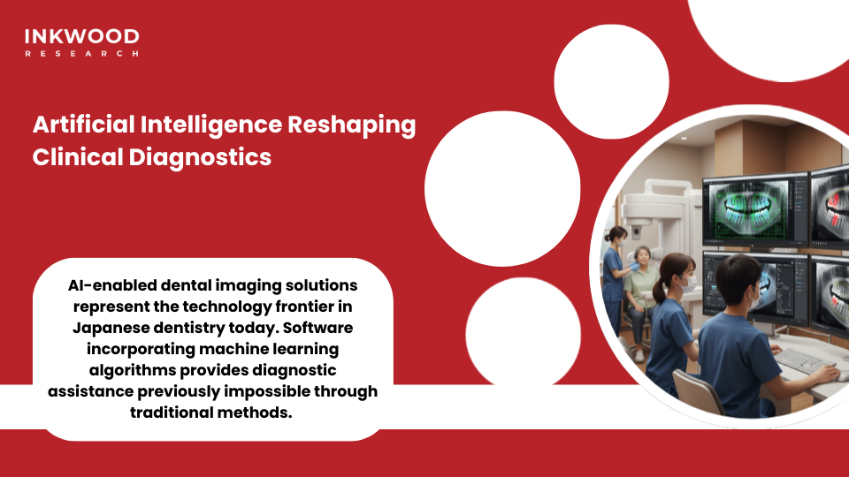 AI-powered dental diagnostic software machine learning Japan clinical imaging analysis