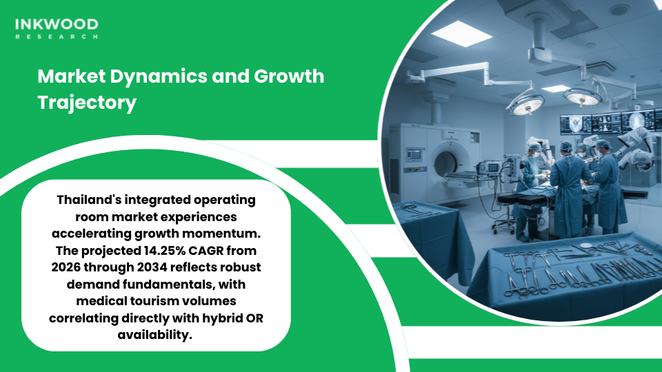 Thailand medical tourism facilities featuring hybrid OR with angiography systems for cardiovascular surgery procedures