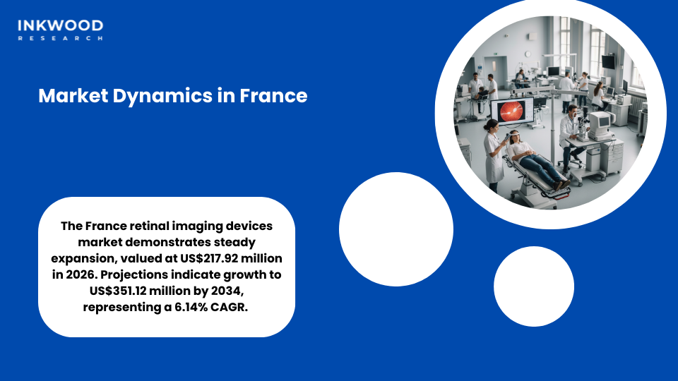 France diagnostic imaging market showing growth in ophthalmology equipment adoption