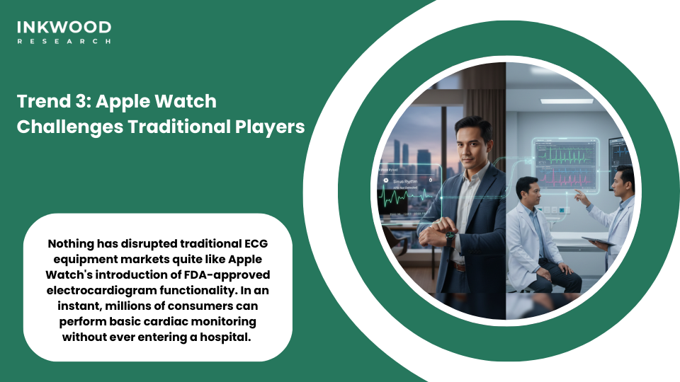 Apple Watch ECG feature disrupting traditional hospital-grade ECG equipment market in Indonesia