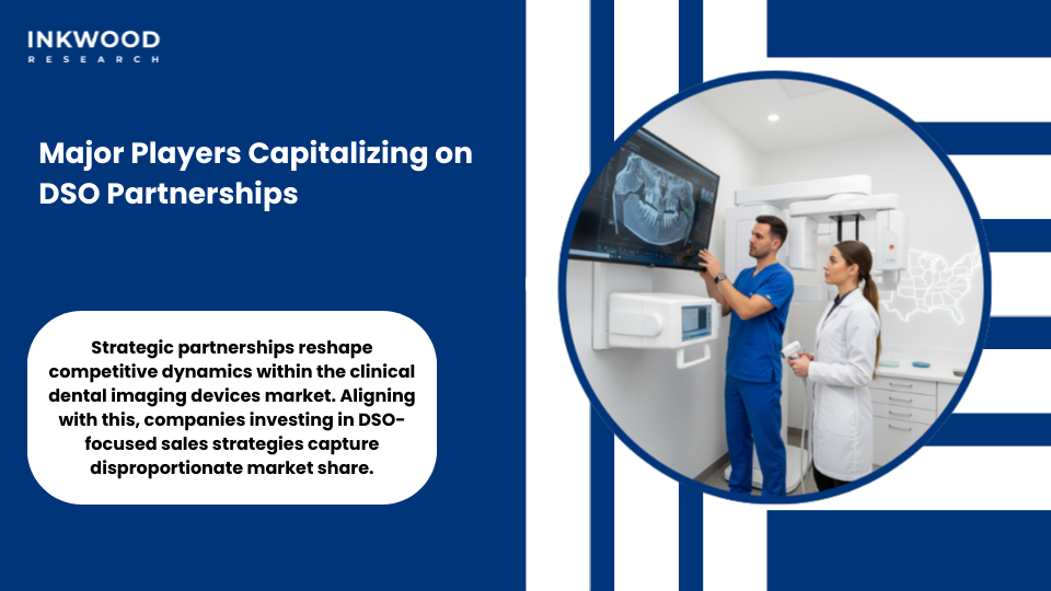 major dental imaging equipment manufacturers partnering with DSO organizations United States market
