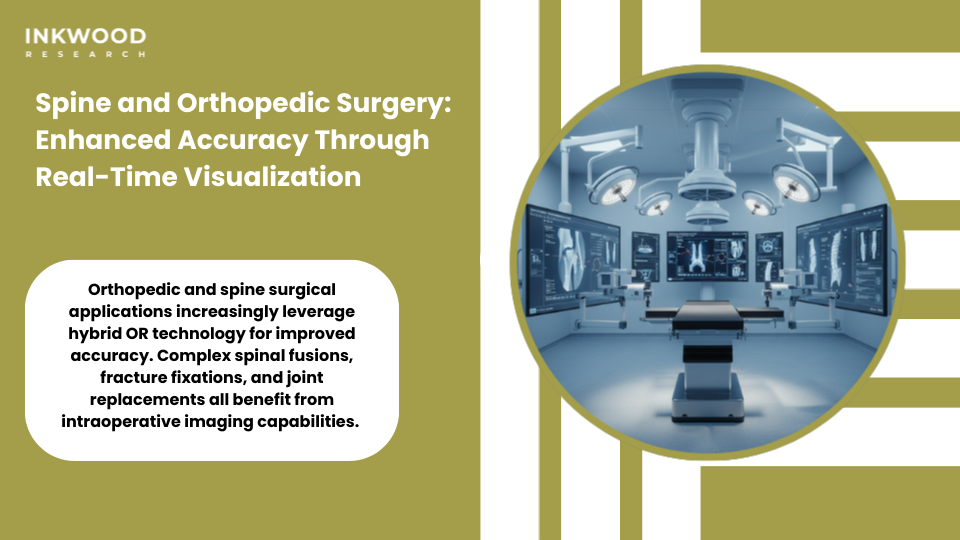 CT scanners for hybrid operating rooms supporting spine surgery orthopedic procedures with intraoperative verification enhanced accuracy