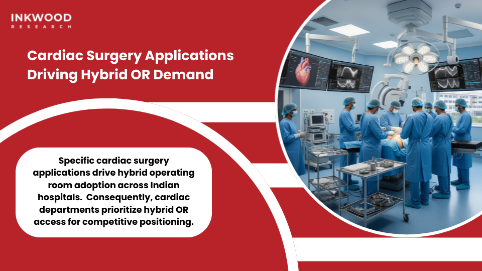 transcatheter aortic valve replacement TAVI procedures coronary revascularization pediatric cardiac surgery hybrid operating room applications India