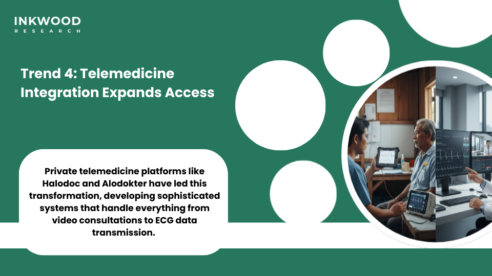 telemedicine-enabled remote ECG monitoring expanding healthcare access across Indonesian archipelago