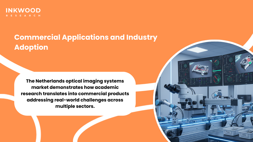 optical imaging systems Netherlands market photonics innovation AI integration