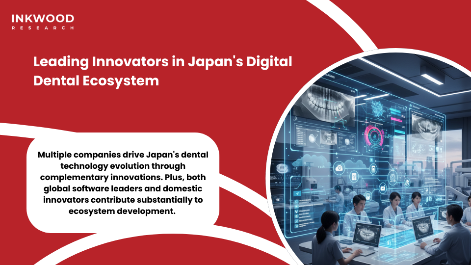 Leading dental software companies AI platforms Japan market competitive innovation landscape
