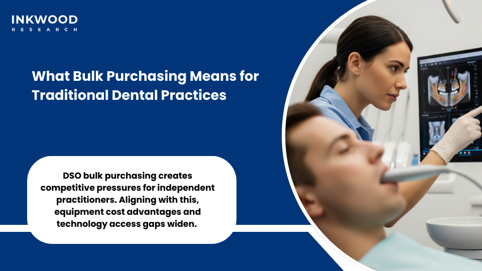 independent dental practices competing with DSO bulk purchasing advantages United States imaging market