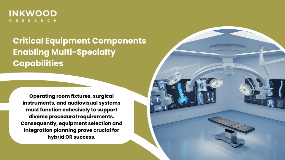 operating room fixtures surgical instruments audiovisual display systems integrated into hybrid OR environments supporting multi-specialty procedures