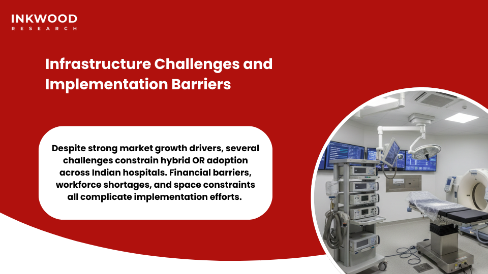 hybrid OR implementation challenges capital investment requirements skilled workforce shortages regulatory compliance Indian hospitals Tier-II cities