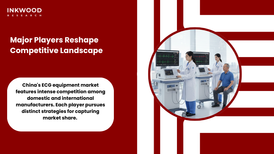 major ECG equipment manufacturers Mindray GE Healthcare Philips competing in China wearable cardiac monitoring market