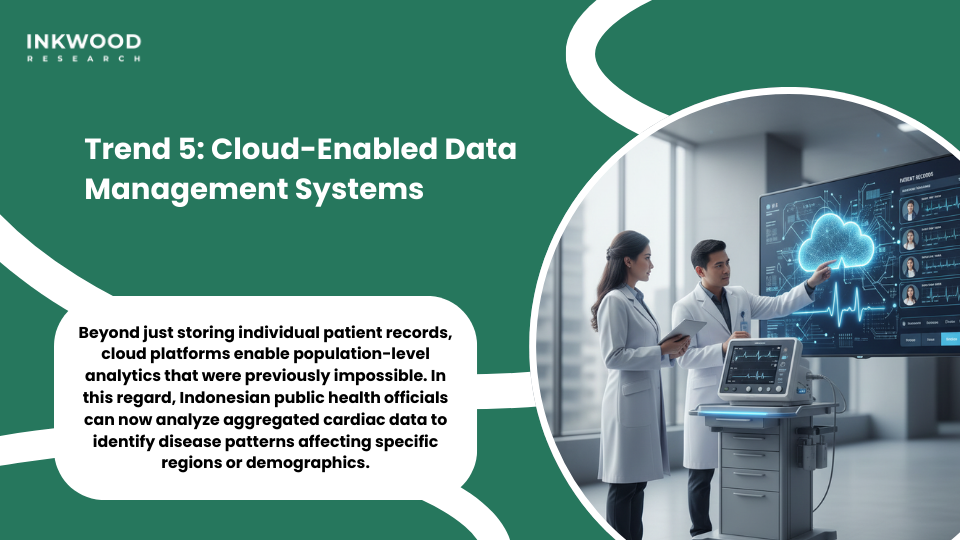 cloud-enabled ECG devices uploading cardiac data to secure healthcare management platforms