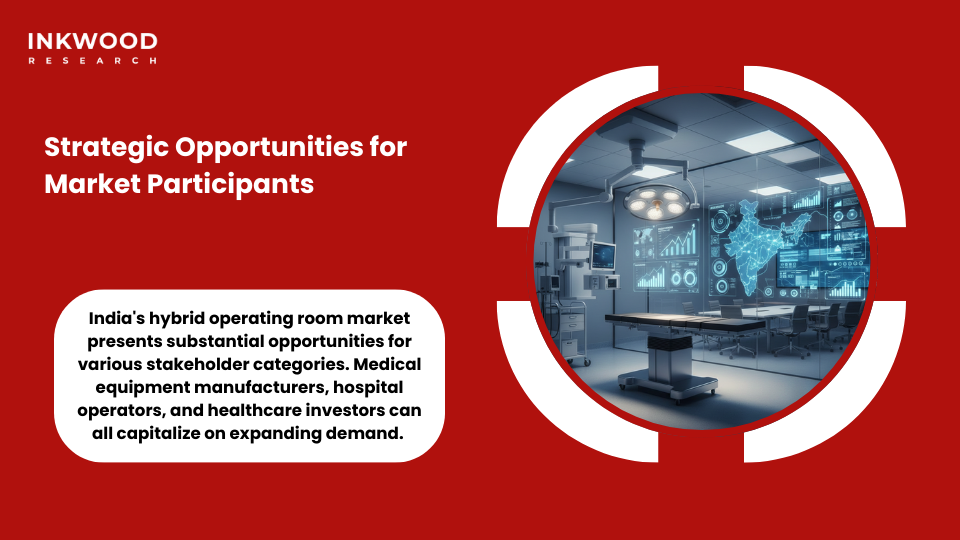 India hybrid operating room market investment opportunities private equity hospital expansion strategies equipment manufacturers Tier-II city growth