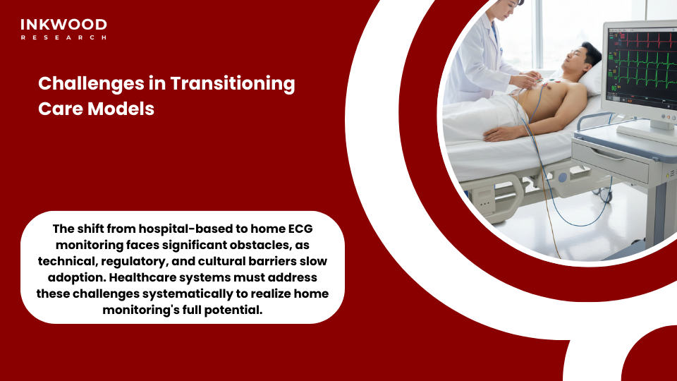 challenges facing home-based ECG monitoring adoption, including data security and medical professional training in China