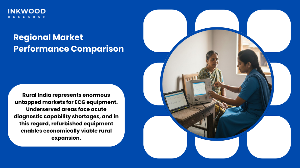 refurbished portable ECG equipment expanding cardiac diagnostic access to rural Indian healthcare centers
