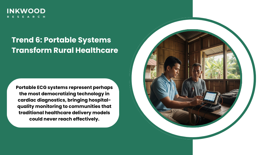 portable ECG monitors enabling cardiac diagnostics in remote Indonesian villages