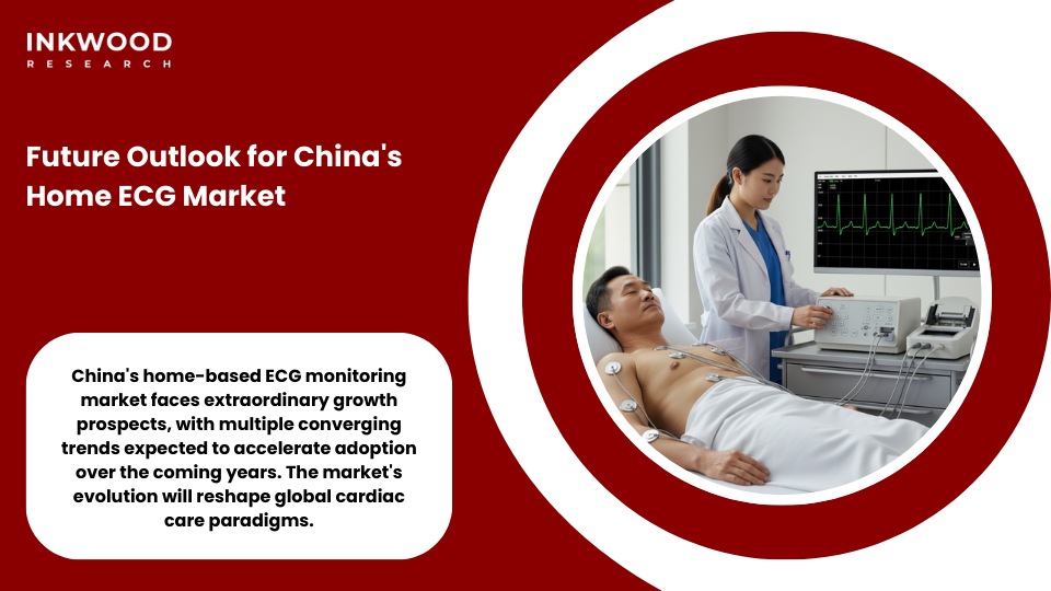 future outlook China home ECG market growth with AI-enabled wearables and integrated digital health platforms