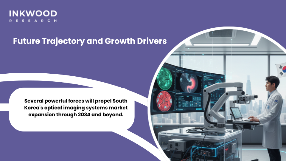 optical imaging systems South Korea medical technology market healthcare innovation digital health