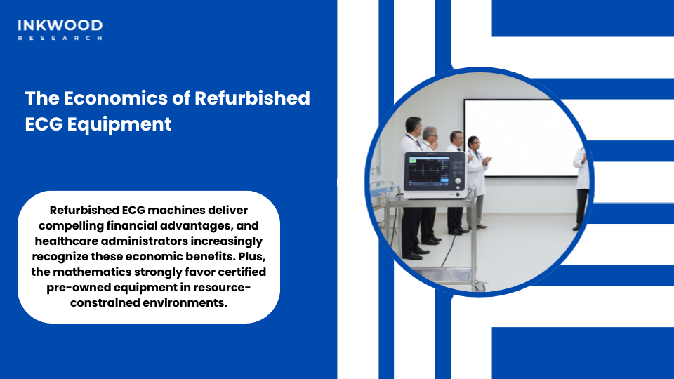 cost comparison new versus refurbished ECG equipment showing 50-60% savings for Indian healthcare facilities