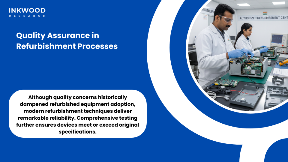 certified refurbishment process for ECG equipment including testing calibration and quality assurance in India