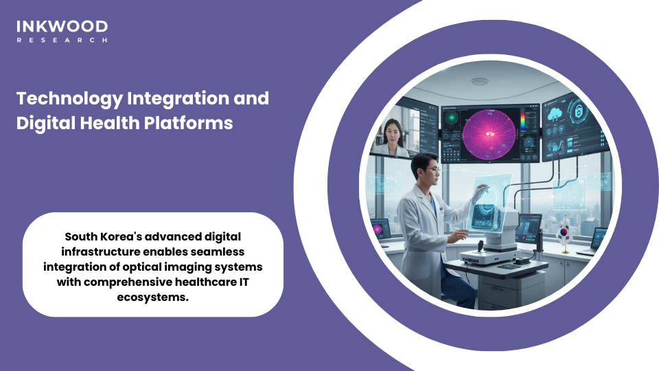 wearable optical imaging systems South Korea continuous health monitoring digital health technology