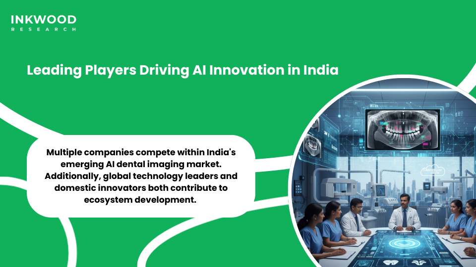 leading dental imaging AI technology companies India market competitive landscape