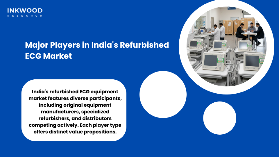 major manufacturers and refurbishers operating in India refurbished ECG equipment market ecosystem