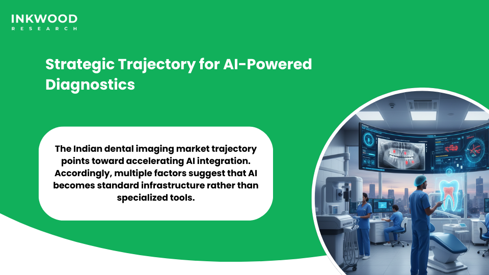future AI dental imaging technology India market growth projections strategic opportunities
