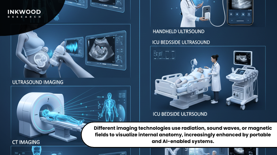 Visualization of medical imaging techniques using radiation, sound waves, and magnetic fields to capture detailed internal anatomy images.