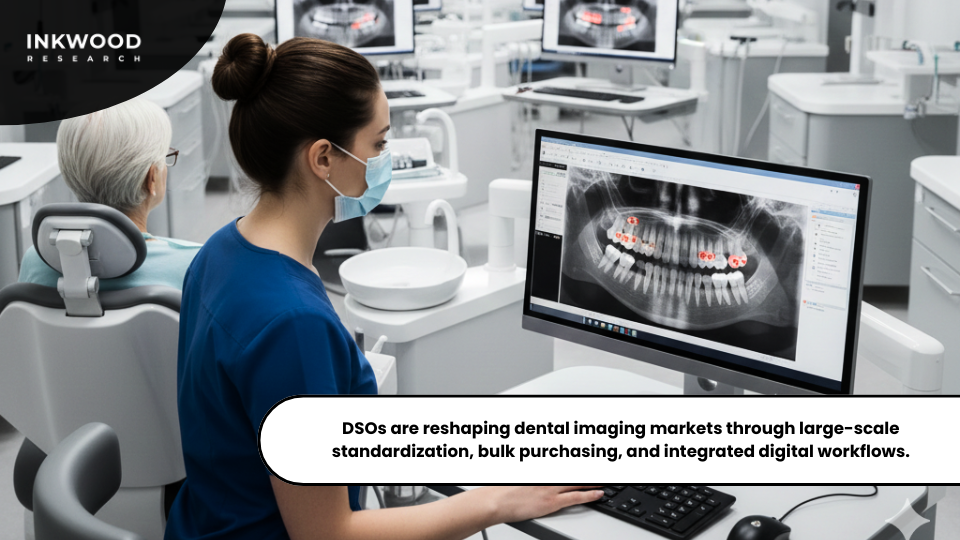 Digital dental imaging systems standardized across multiple clinics under a dental support organization.