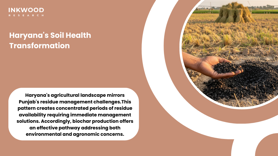 Haryana soil health transformation through biochar enhance soil fertility programs