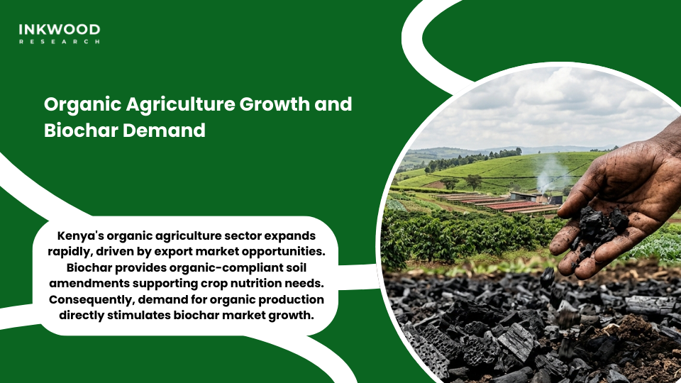 Organic farming demand for organic biochar soil amendments sustainable agriculture Kenya