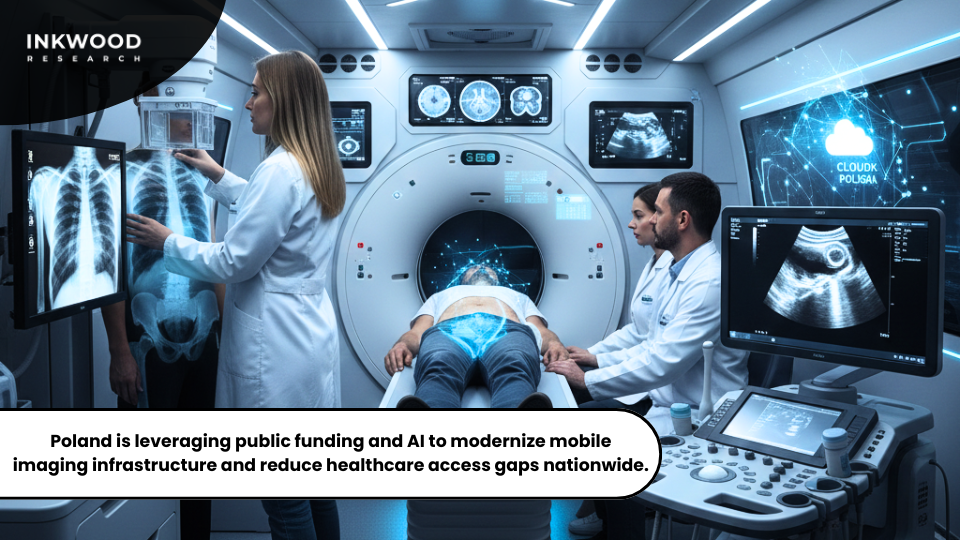Mobile medical imaging van equipped with AI technology providing diagnostic services in urban and rural regions of Poland.