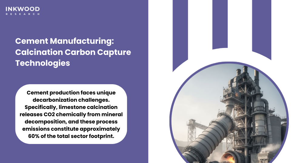 Cement manufacturing carbon capture systems showing limestone calcination process emissions and point-source CO2 collection technologies