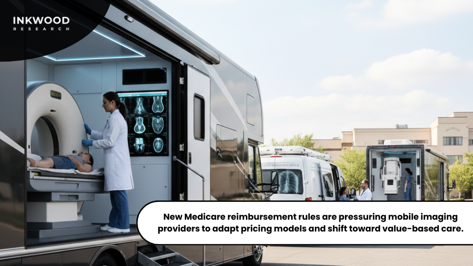 Mobile imaging equipment in the United States healthcare system highlighting reimbursement and operational challenges for providers.