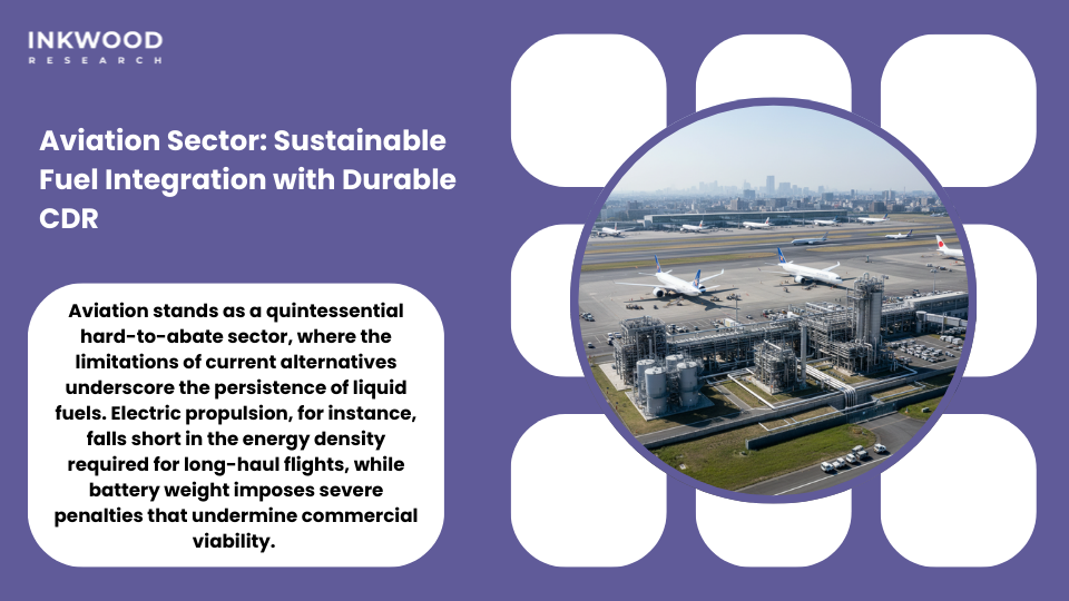 Aviation sector decarbonization pathways showing sustainable fuel production BECCS integration and permanent carbon dioxide removal procurement strategies