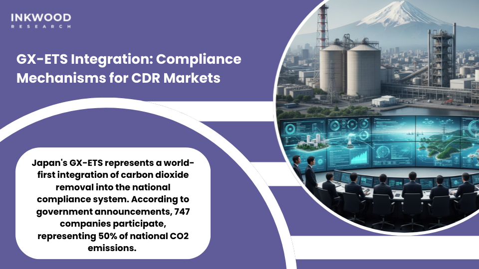 GX-ETS compliance framework showing carbon dioxide removal credit integration mechanisms and industrial sector participation requirements
