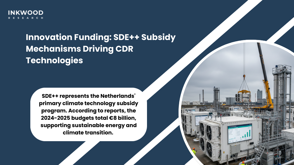 SDE++ funding allocation across carbon dioxide removal technologies showing budget distribution and pilot project development timelines