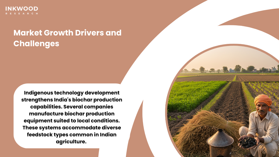 India biochar market growth drivers showing capacity expansion partnerships agricultural development