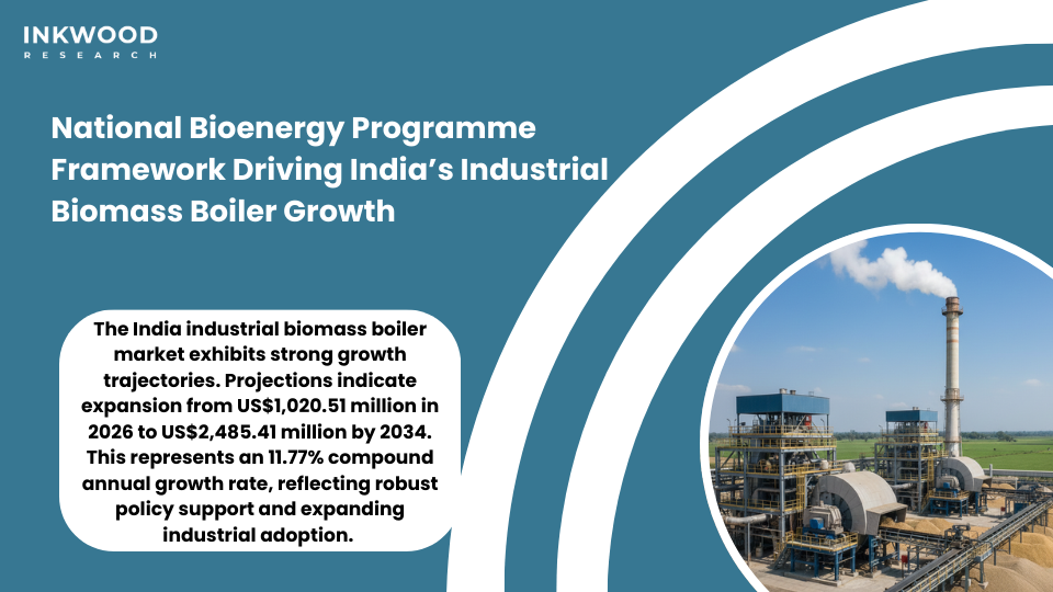 India industrial biomass boiler market growth driven by National Bioenergy Programme policies