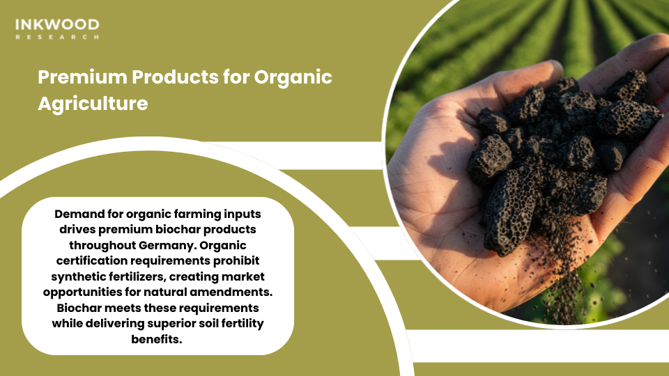 Premium biochar products demand for organic agriculture Germany soil fertility enhancement