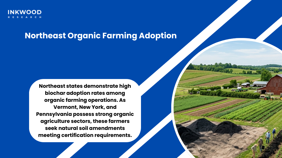 Northeast organic farming biochar products Vermont New York sustainable agriculture adoption